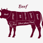 beef, cuts of beef, beef cuts diagram