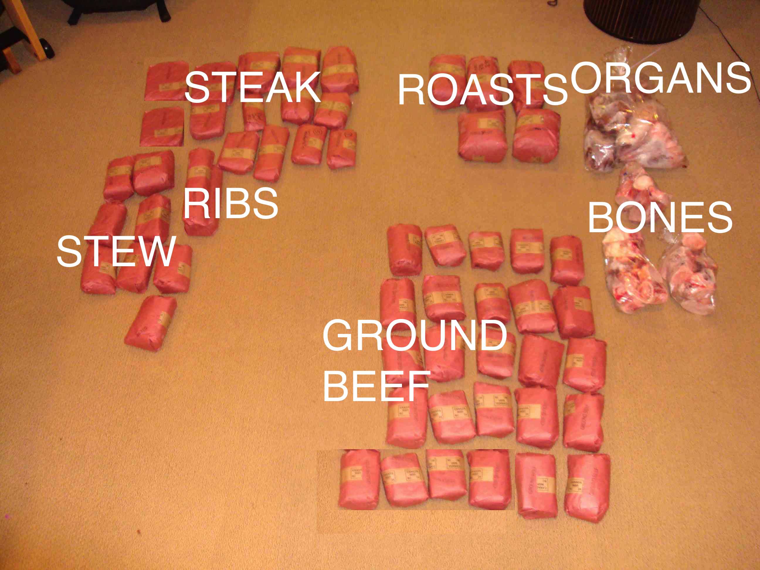 beef, cutting list, cutting instructions