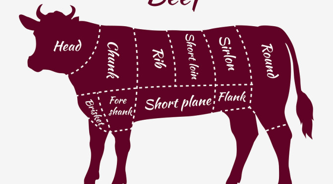 beef, cuts of beef, beef cuts diagram